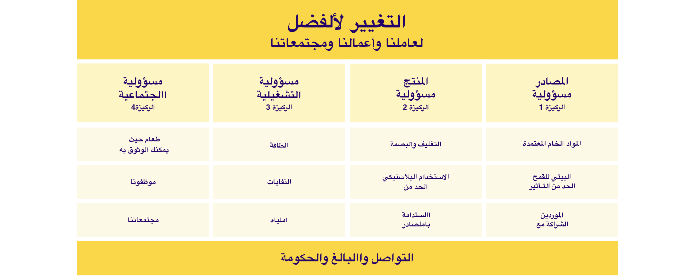 Our Strategy: change for event better desktop table
