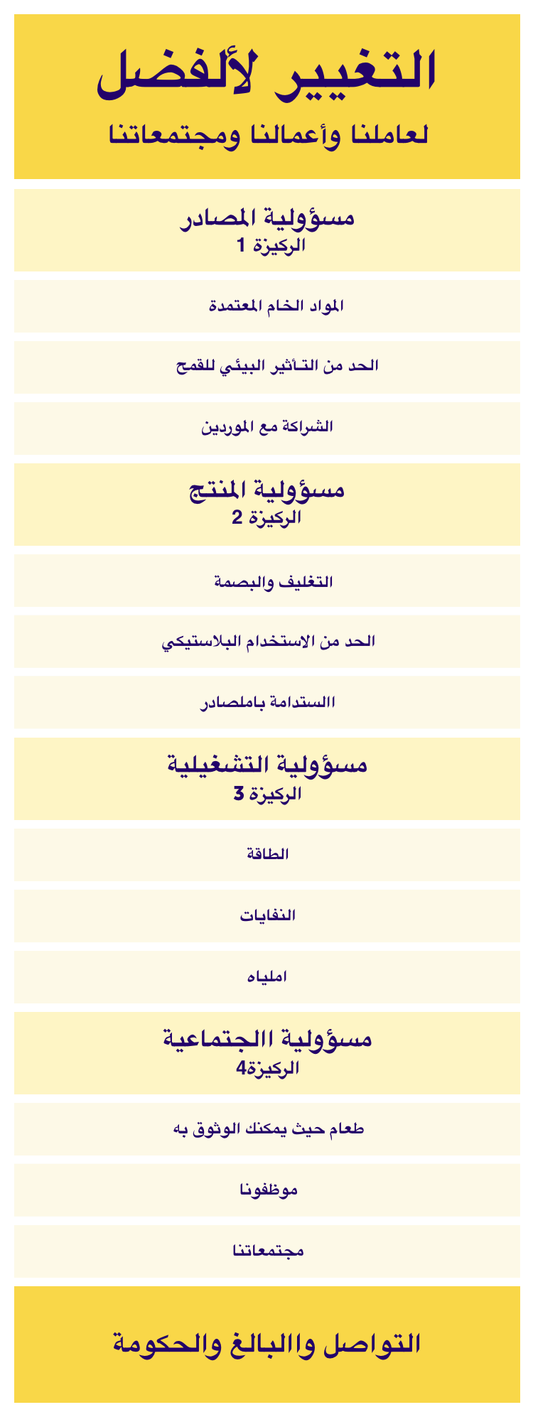 Our Strategy: change for event better mobile table