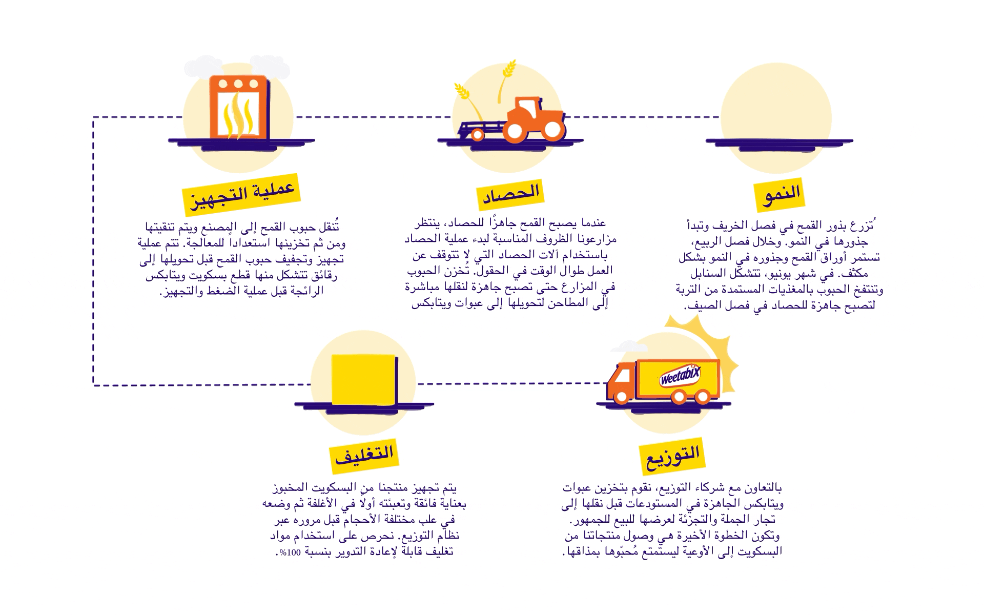 Weetabix farmers infographic desktop