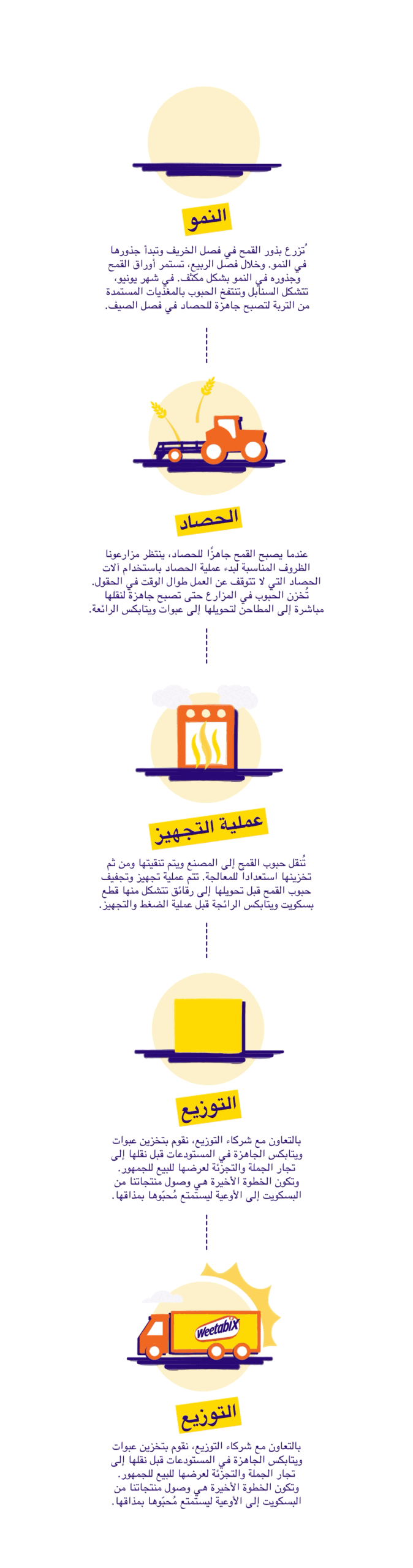 Weetabix farmers infographic mobile
